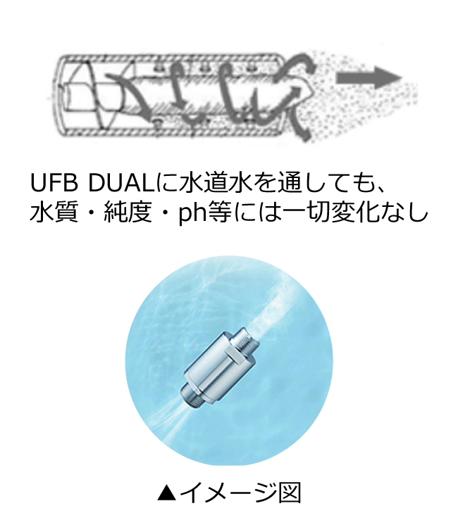 ウルトラファインバブルDUAL | エコノハアネッツ株式会社